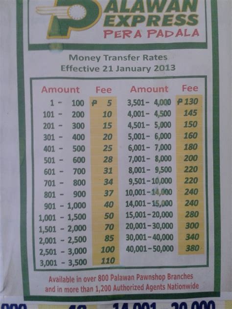 palawan pawnshop franchise|palawan express franchise fee.